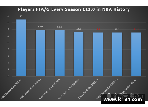 NBA历史数据分析与排名：洞悉球员与球队的辉煌篇章