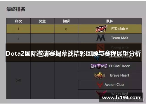 Dota2国际邀请赛揭幕战精彩回顾与赛程展望分析