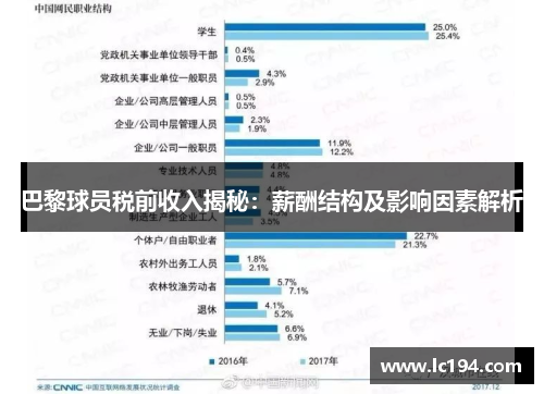 巴黎球员税前收入揭秘：薪酬结构及影响因素解析