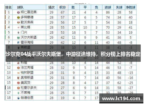沙尔克04战平沃尔夫斯堡，中游征途维持，积分榜上排名稳定
